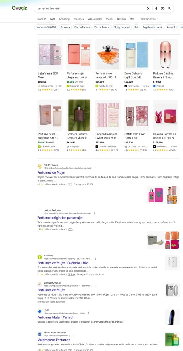 Resultados de Google para 'perfumes de mujer' en Chile: una grilla de diez fichas de producto ocupa la primera pantalla y el primer resultado orgánico, Silk Perfumes, aparece debajo.